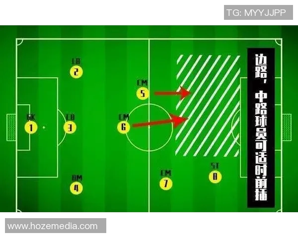 探索八人足球阵型的战术布局与团队配合技巧分析 探索八人足球阵型的战术布局与团队配合技巧分析