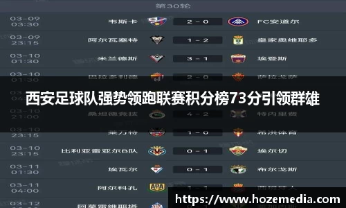 西安足球队强势领跑联赛积分榜73分引领群雄